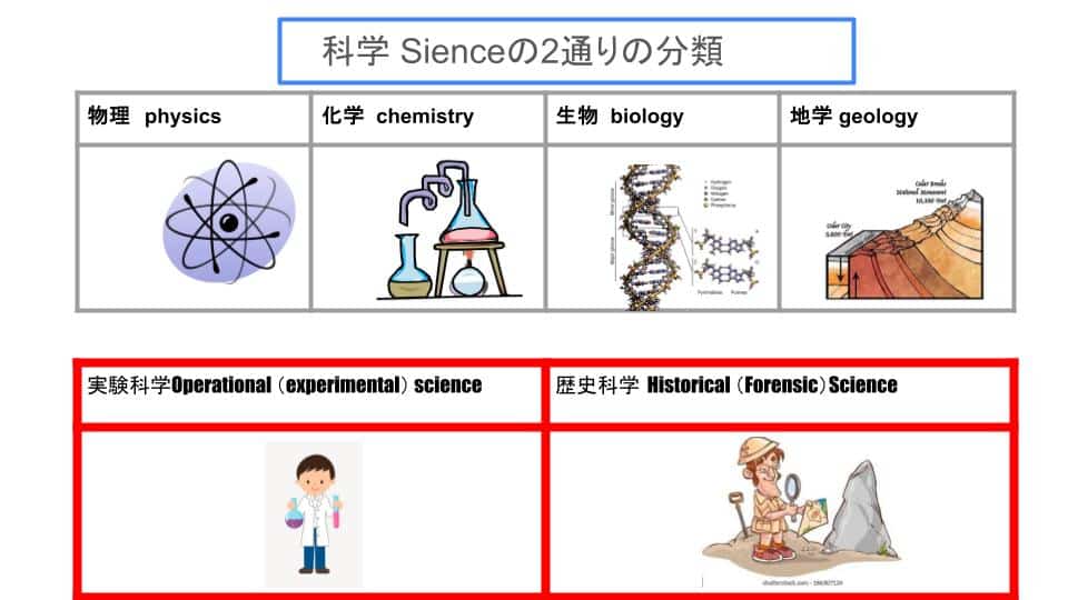 実験科学と歴史科学