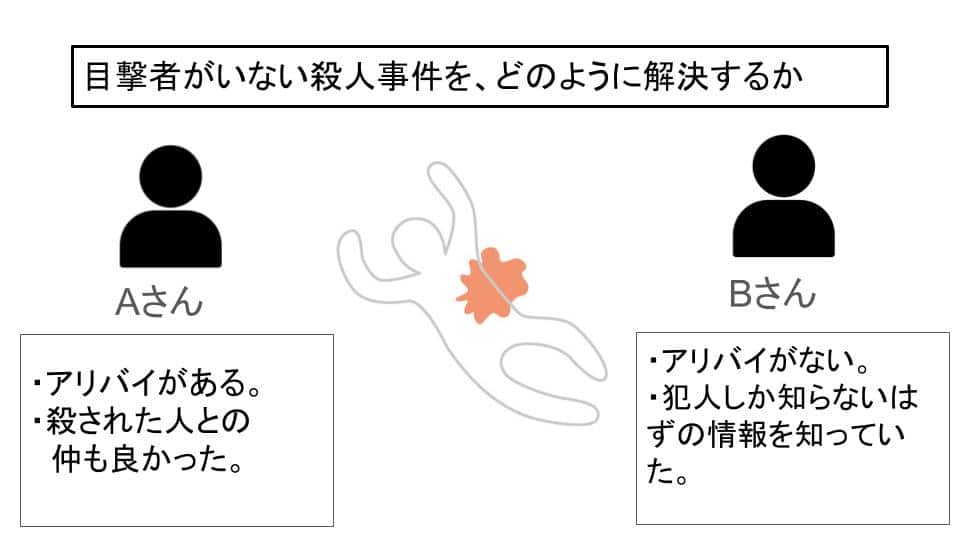 目撃者がいない殺人事件を、どのように解決するか（その１）